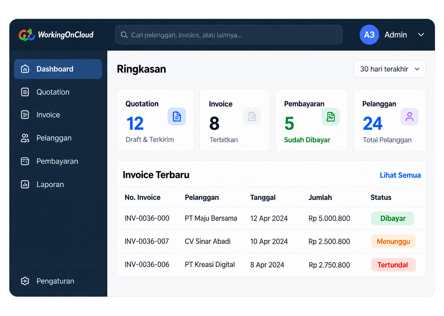 Tampilan dashboard dan ringkasan WorkingOnCloud